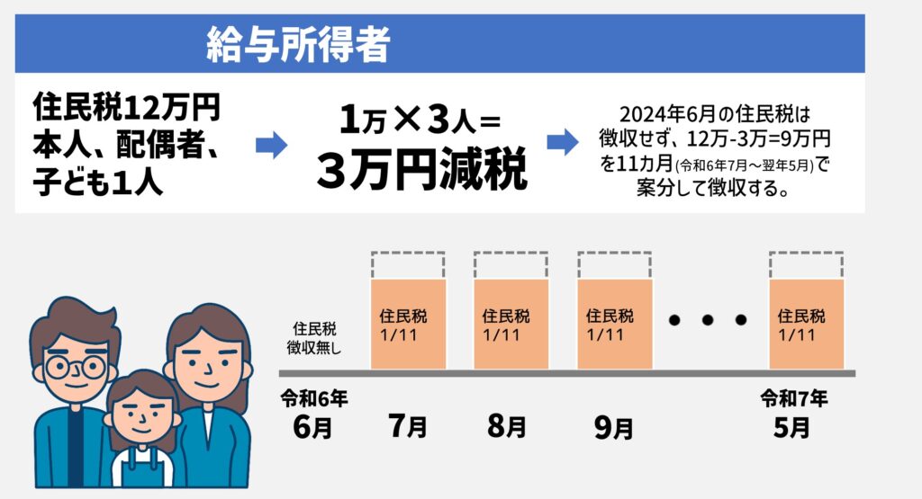 図解 定額減税をわかりやすく解説 世田谷 菅野真税理士事務所 税務と経理DX化の二刀流